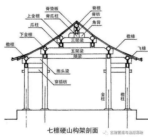 頂梁柱|顶梁柱的解釋